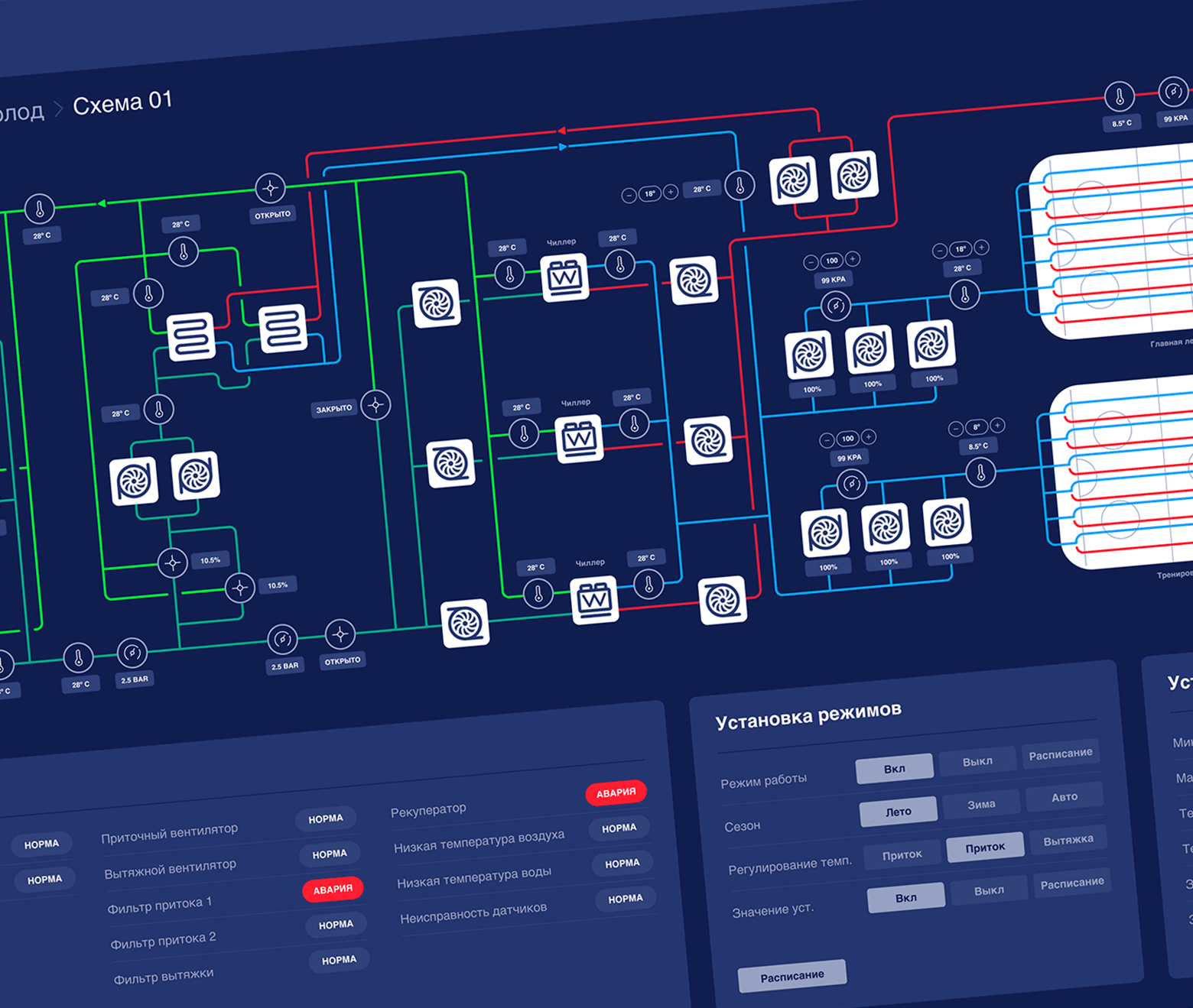 Дизайн системы диспетчеризации SCADA