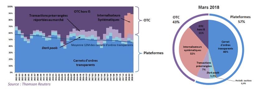 mifid 2 - visuel 1