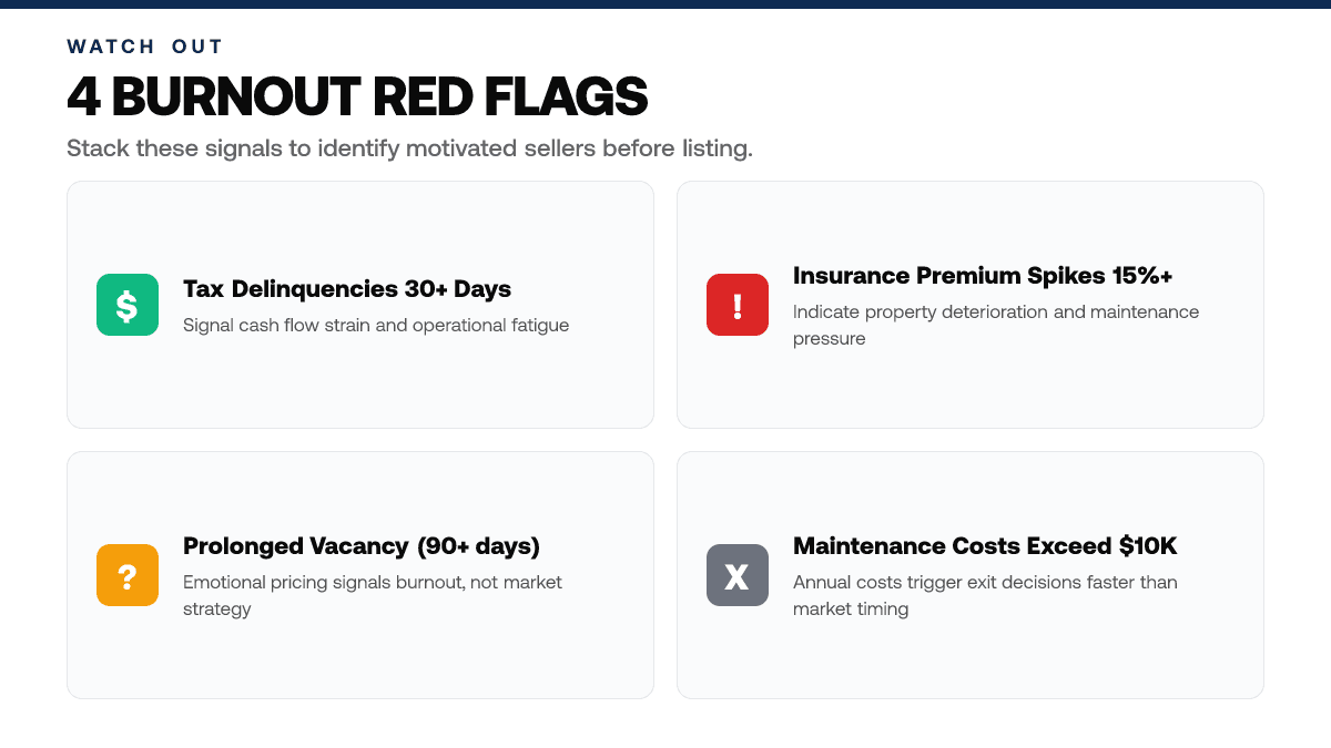 How to Find Burned-Out Landlords Before They List — warning-callouts