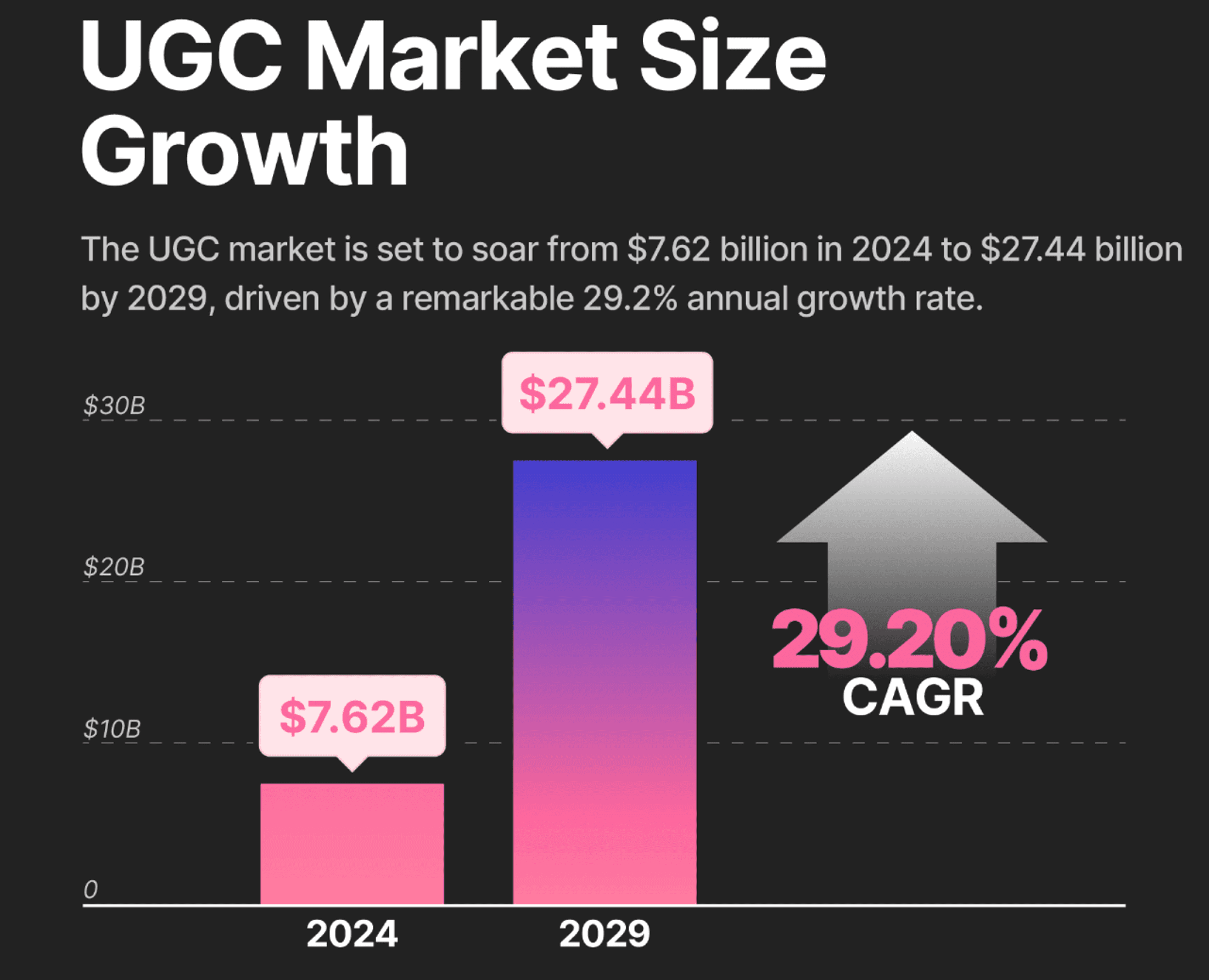 ugc market size