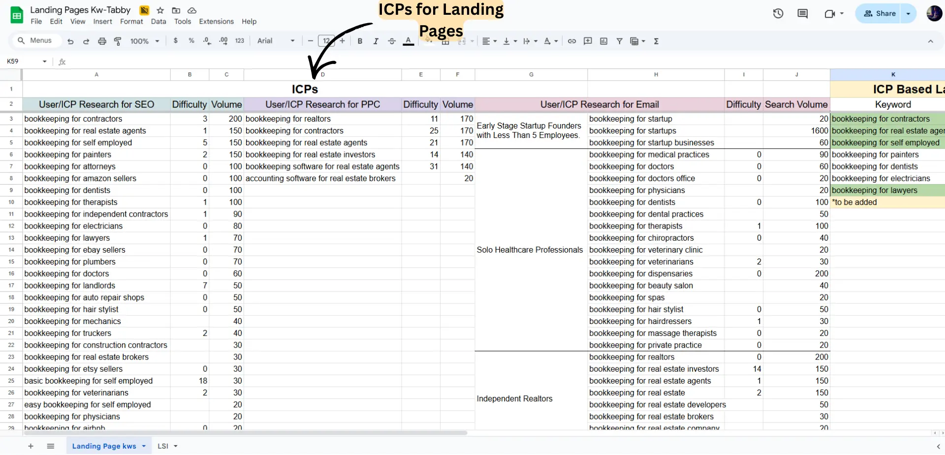 ICPs for Landding Page