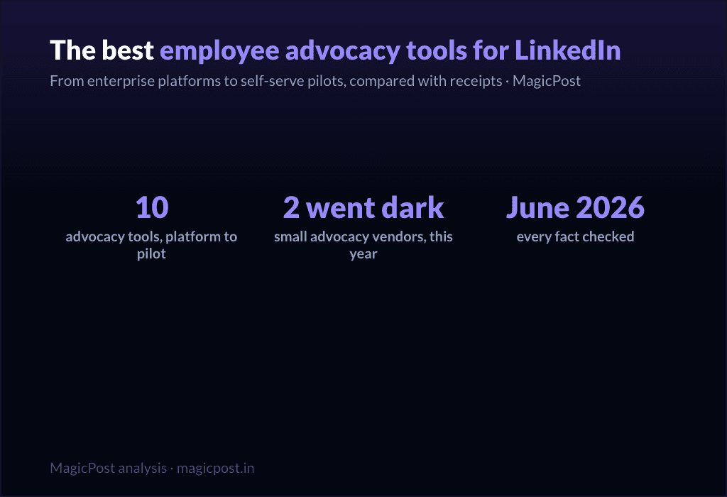 10 Best Employee Advocacy Tools for LinkedIn (Verified June 2026)