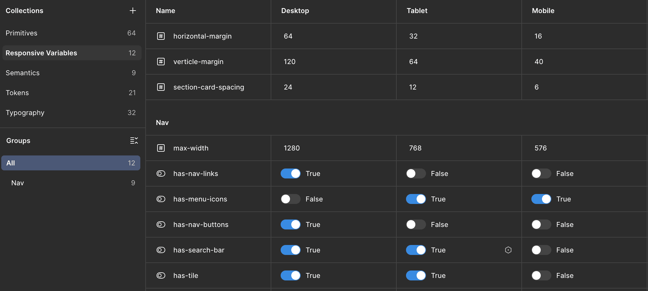 Responsive Variables Panel