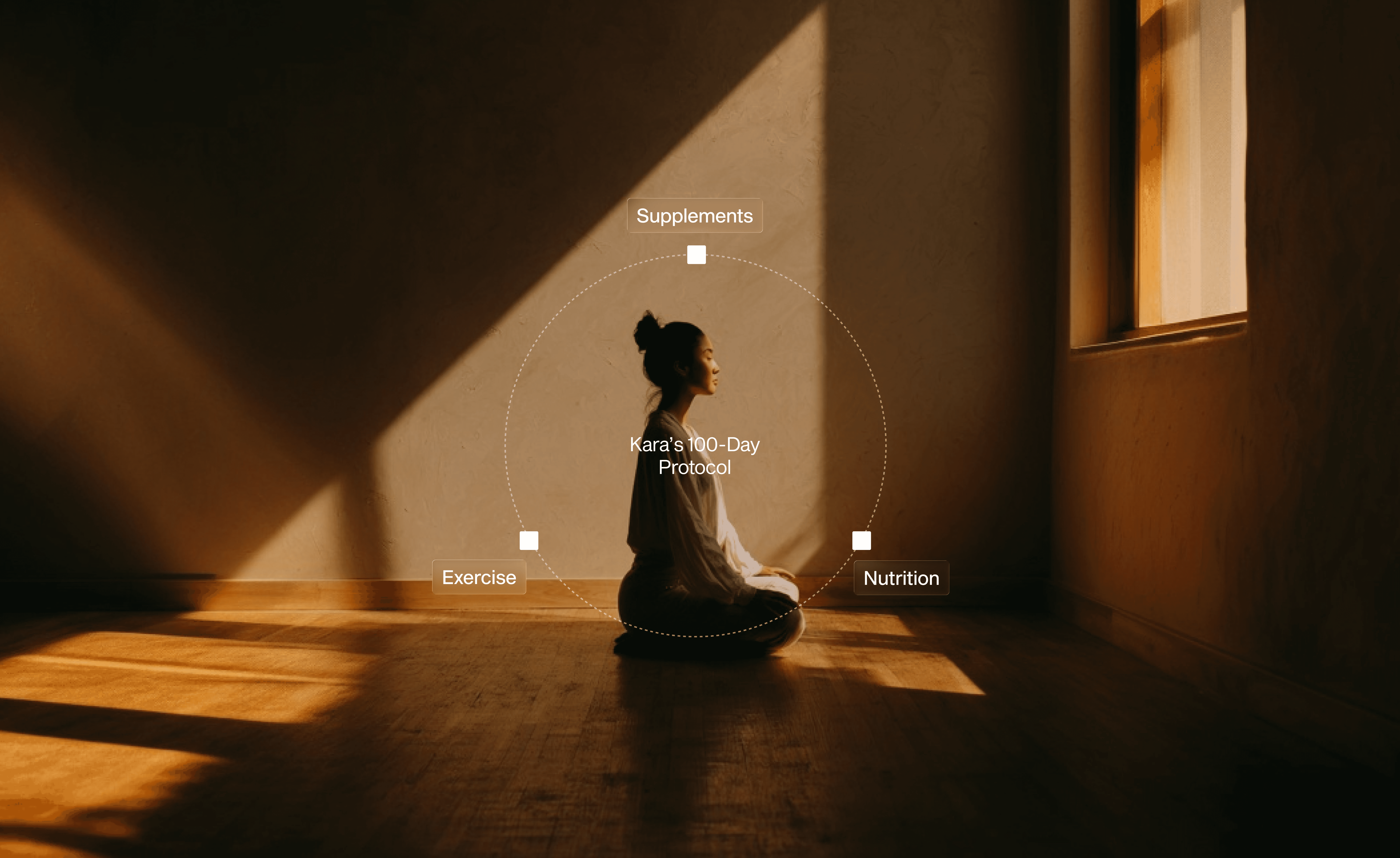 Person meditating in warm light with an overlaid diagram showing supplements, exercise, and nutrition.