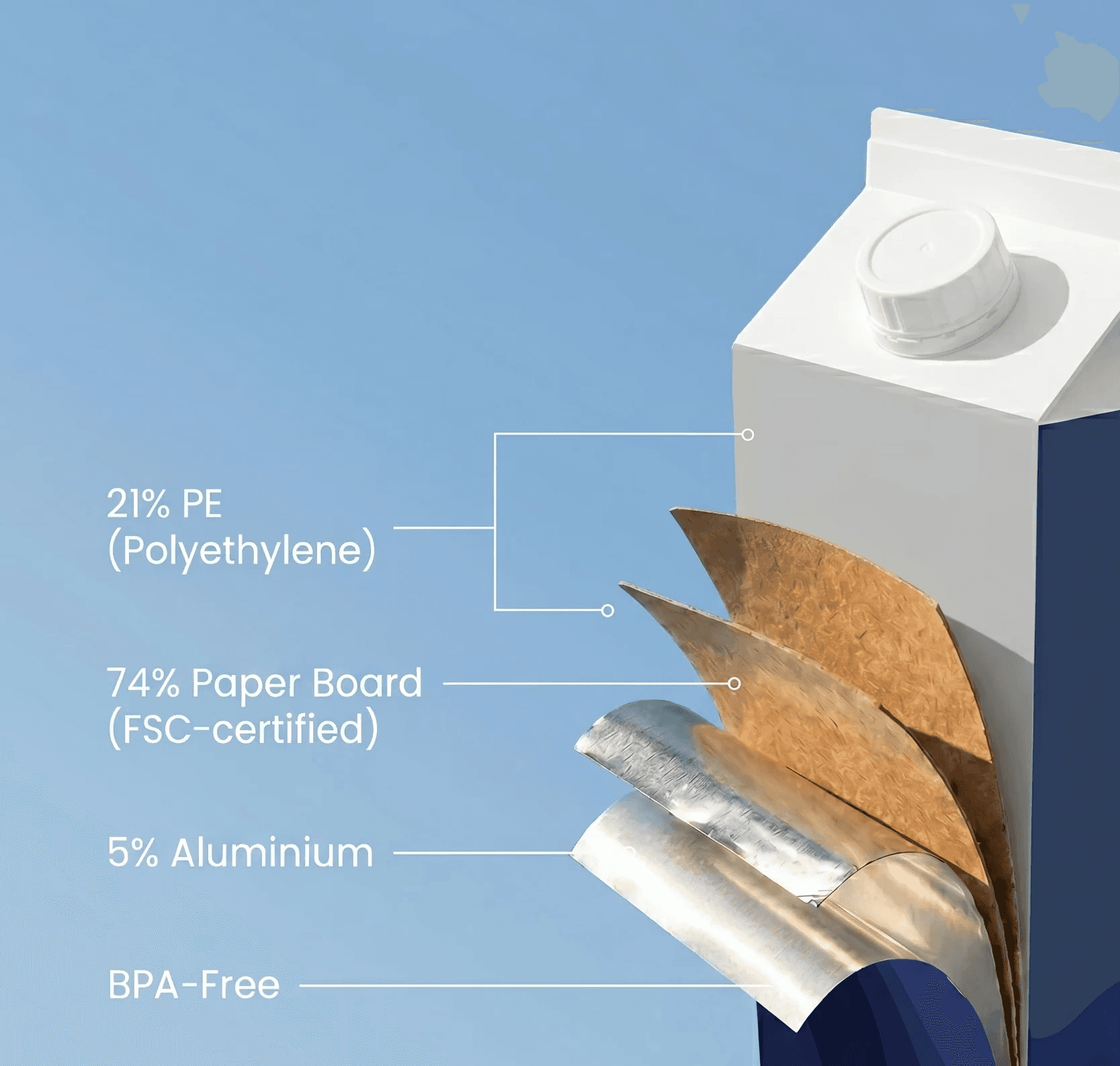 Sustainable & Recyclable