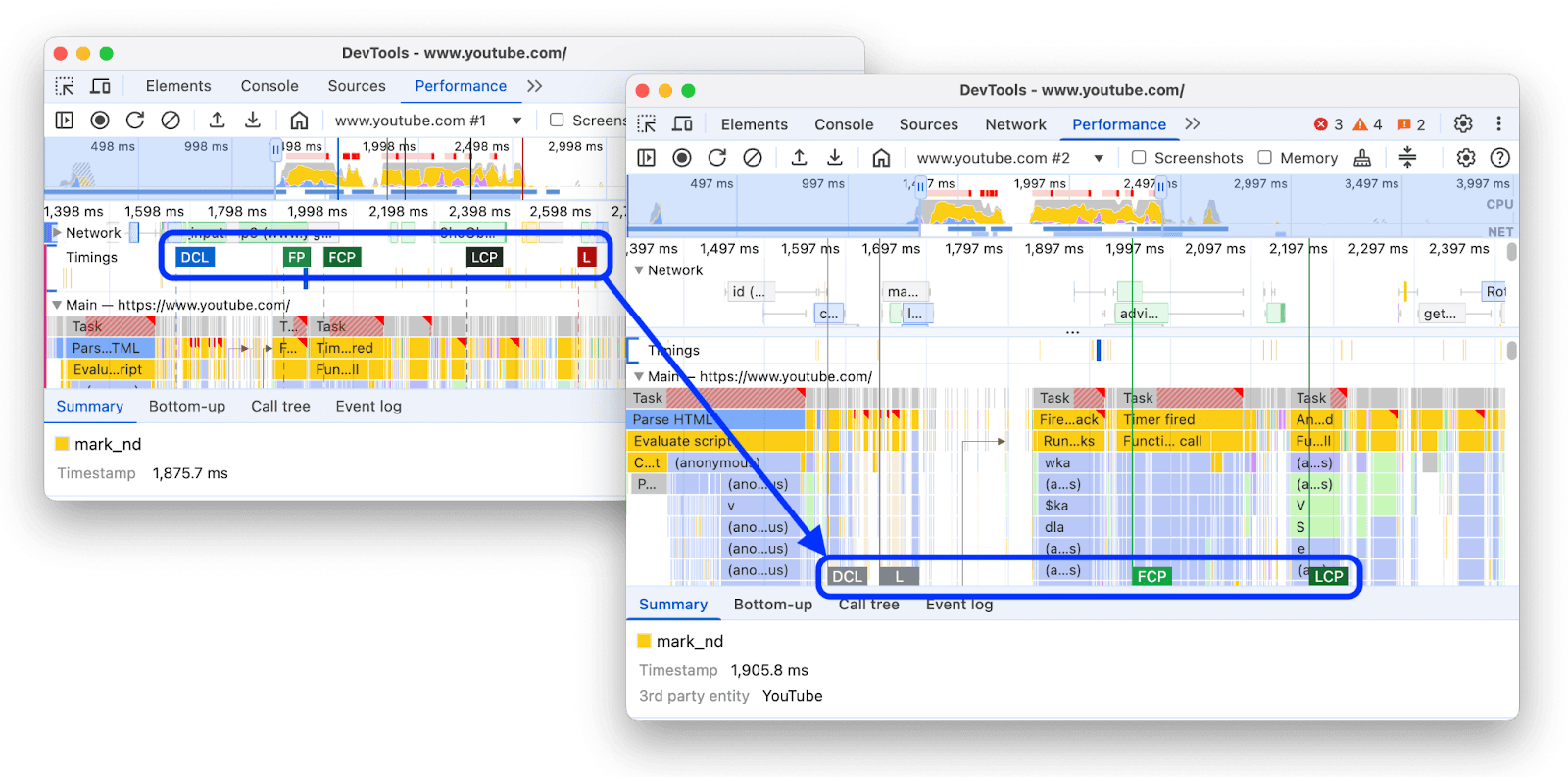 Timing markers new positioning