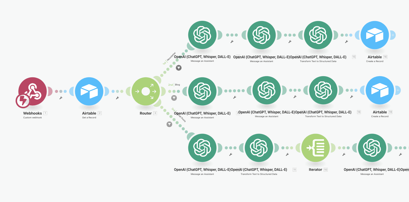 automation workflow diagram