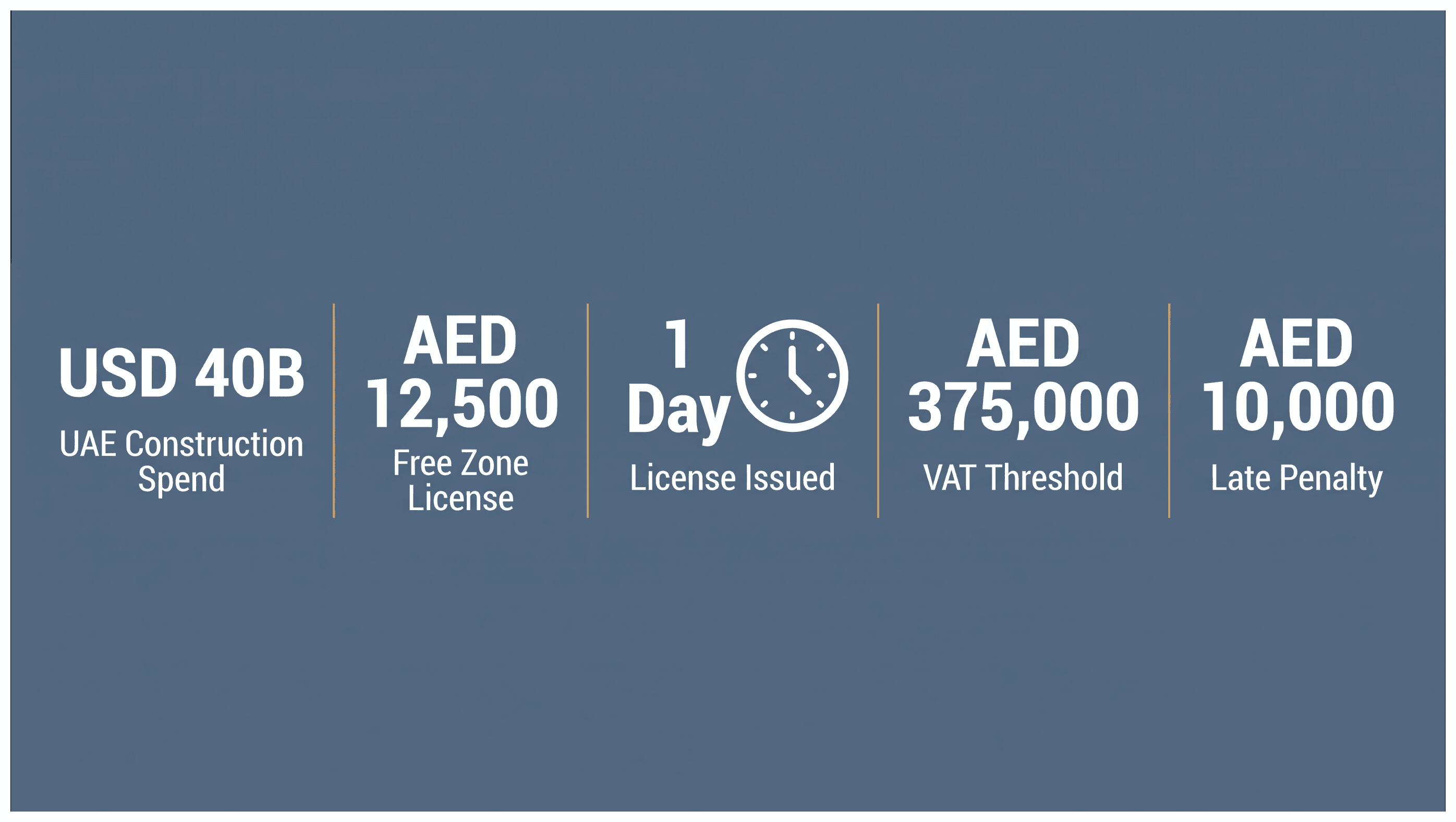 Infographic: Equipment Rental Business in Dubai: Setup and Requirements