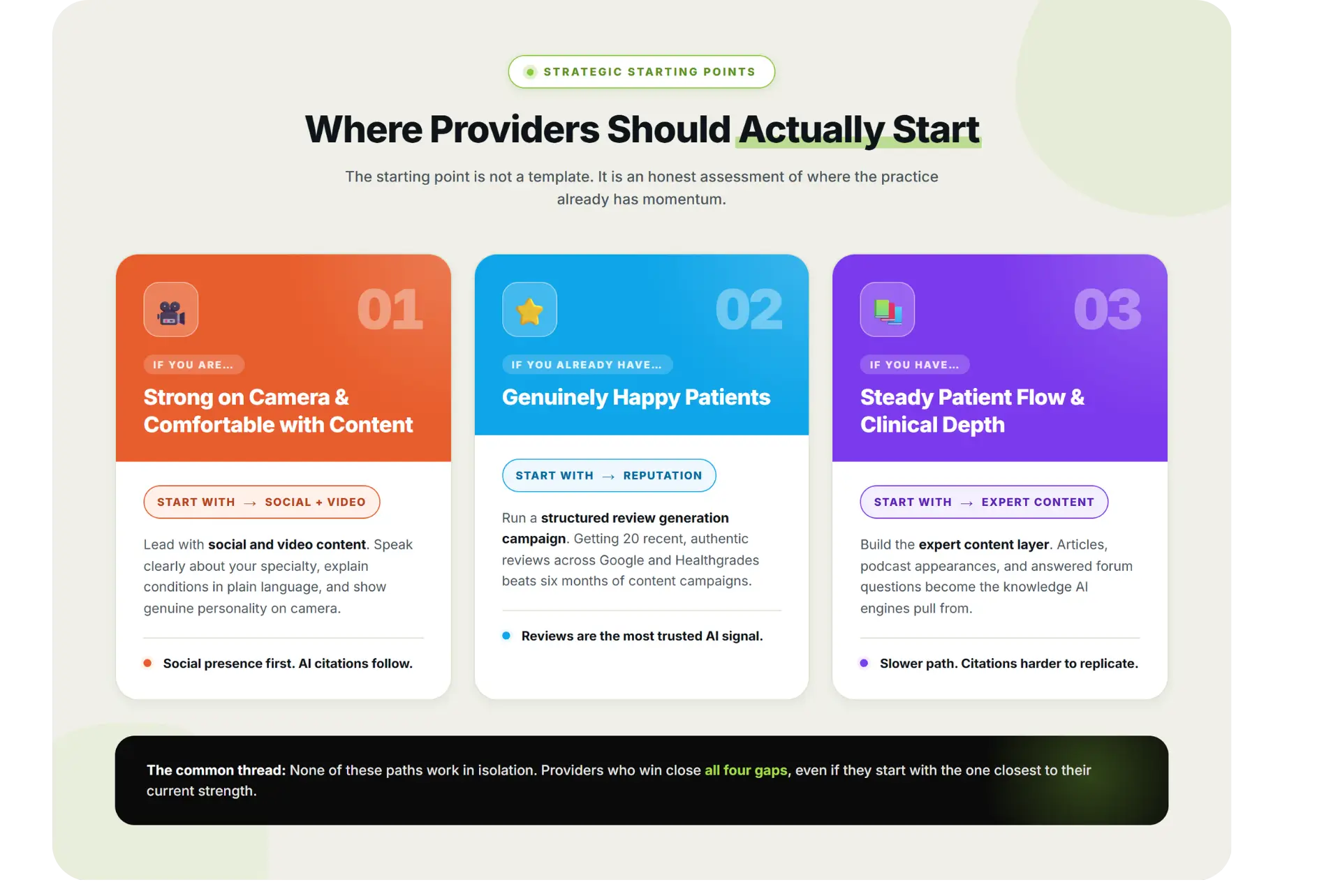 Infographic of 3 starting paths for healthcare AI visibility: social, reputation, or expert content