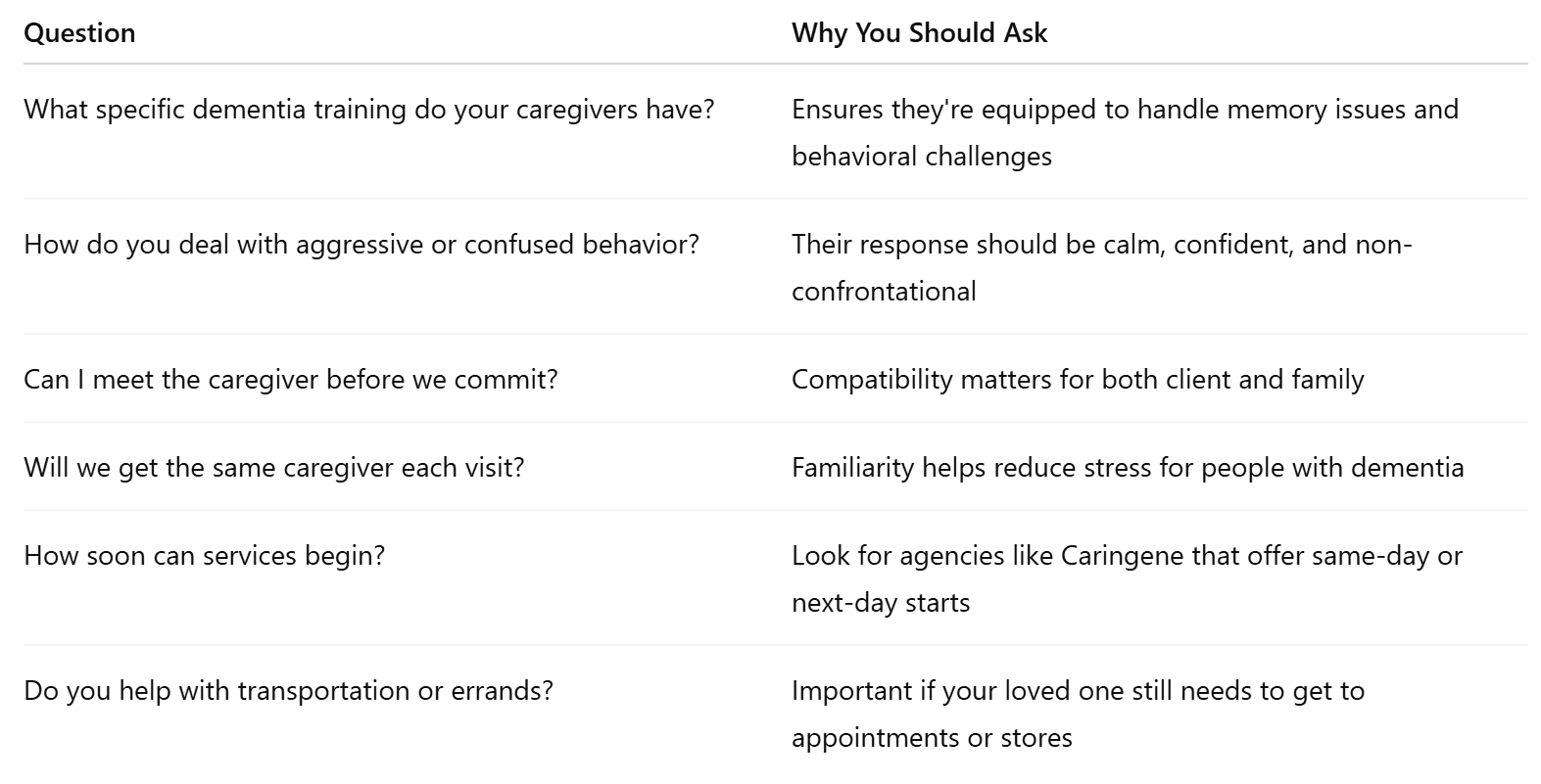 Questions to Ask Any Dementia Care Provider In Edmonds