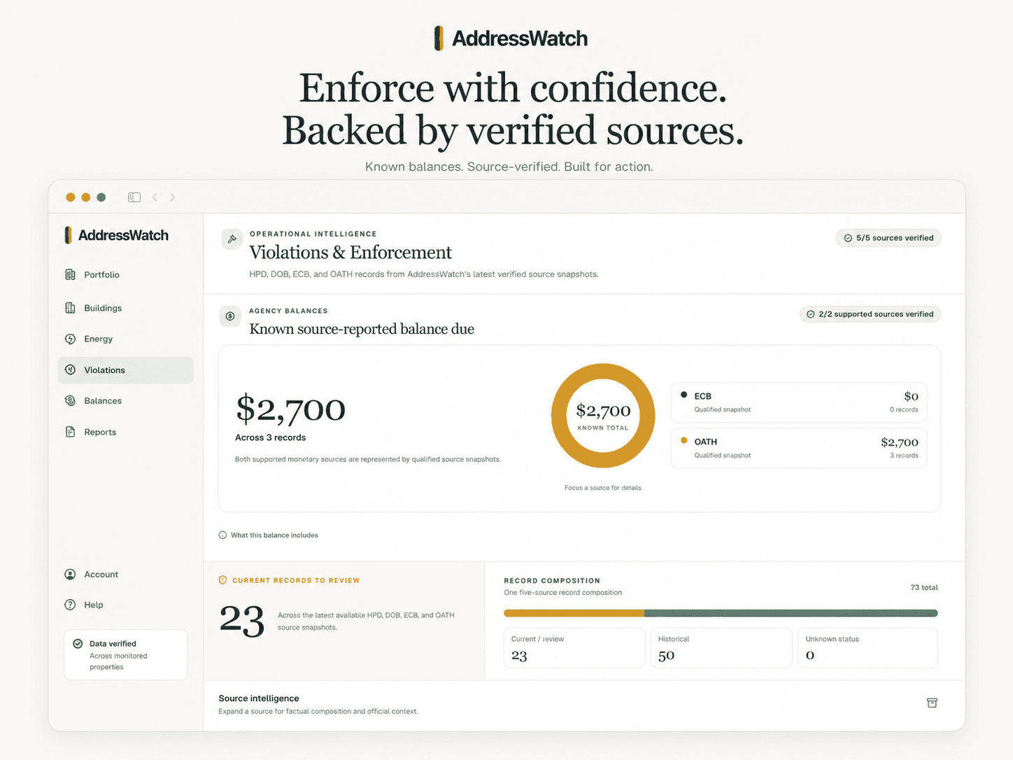 AddressWatch violations, enforcement, and known source-reported balance intelligence