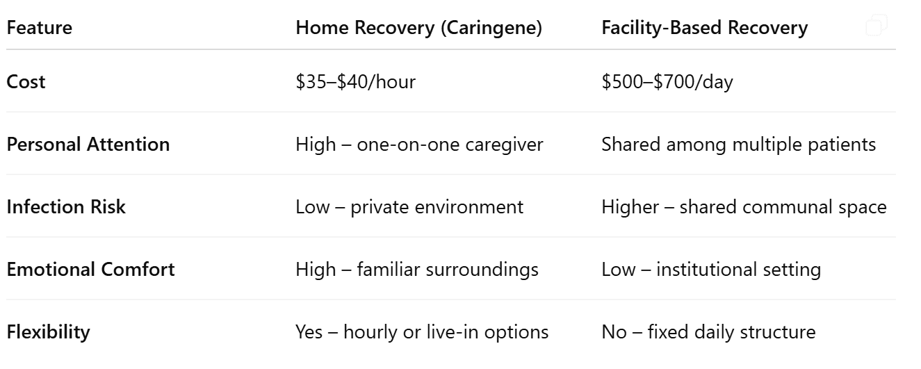 At-Home Cancer Recovery vs. Facility Care: What’s the Difference?