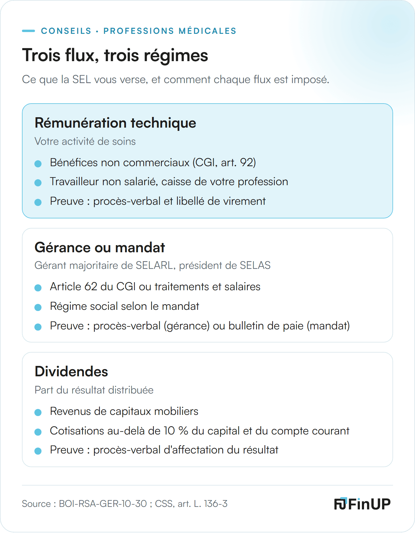 Trois flux de la SEL&nbsp;: rémunération technique en BNC, gérance ou mandat, dividendes, avec la pièce qui justifie chacun