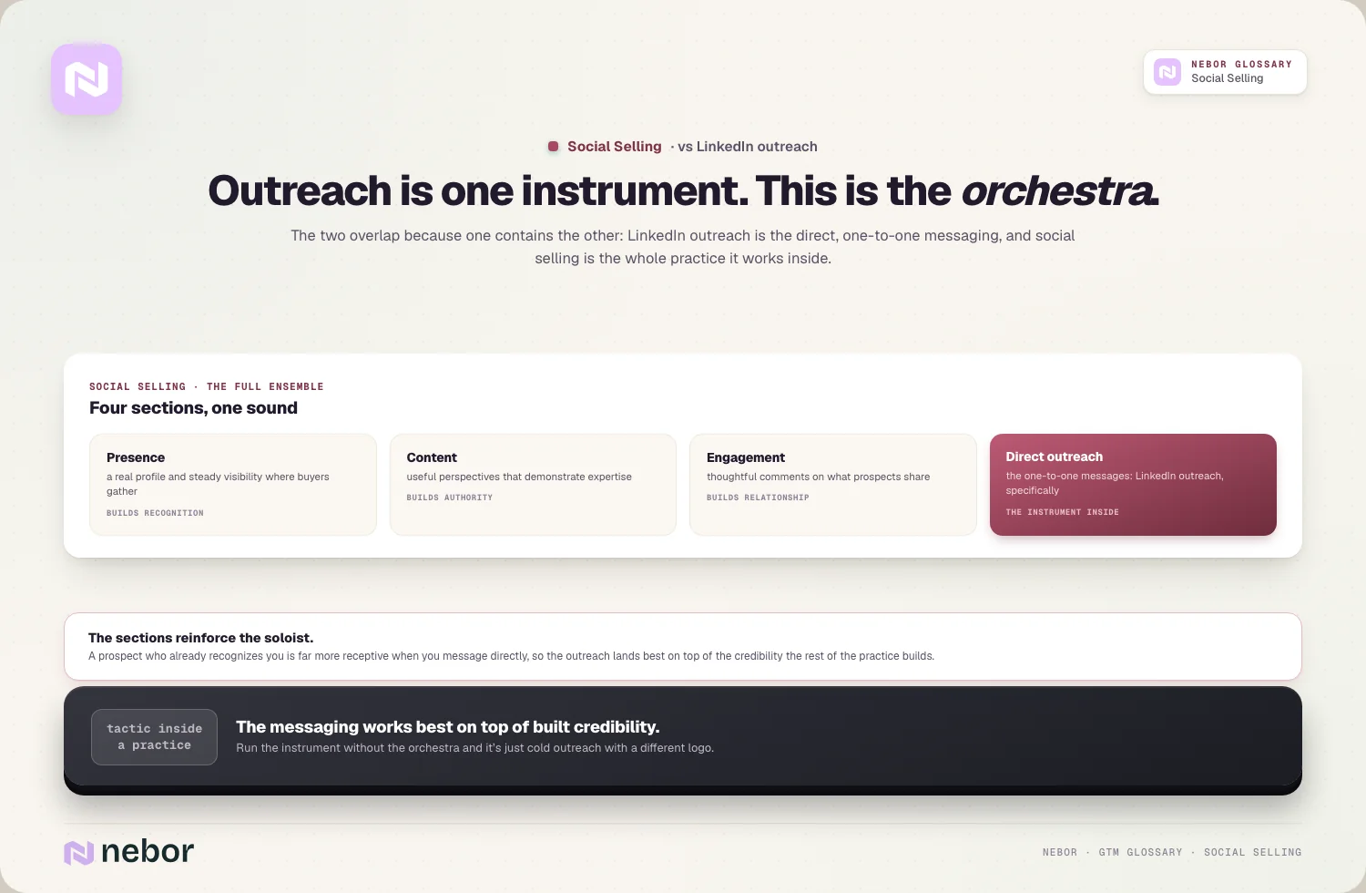 Instrument vs orchestra: presence, content, engagement, and outreach as one ensemble