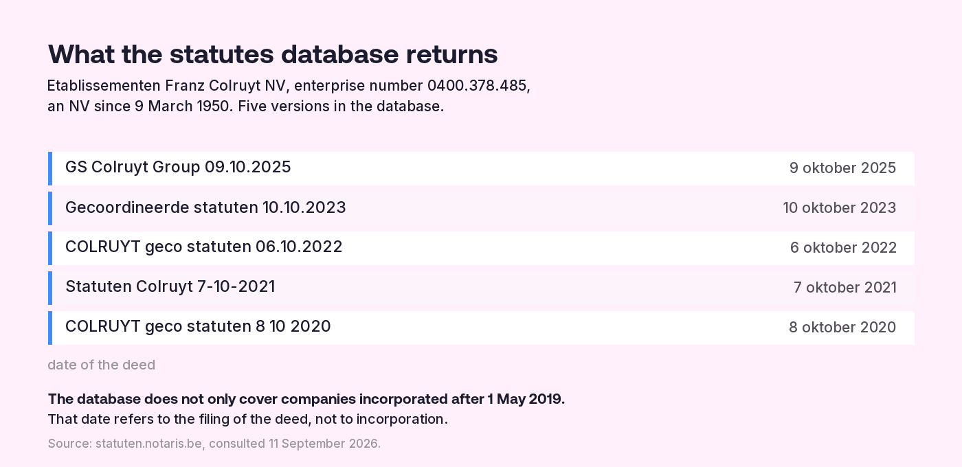 Five consolidated statute versions returned by the notaries' statutes database for a company incorporated in 1950