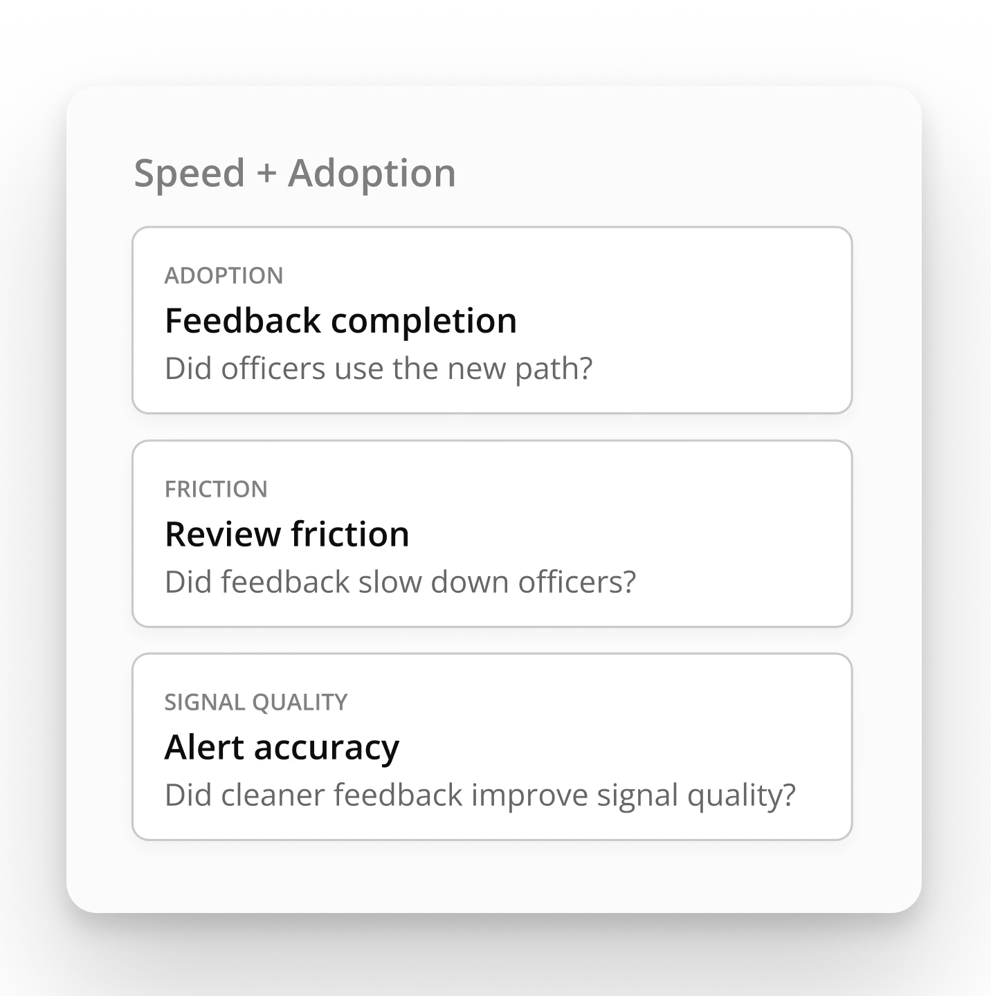 A UI card titled "Speed + Adoption" outlining key performance indicators for the feedback path, including feedback completion, review friction, and alert accuracy.