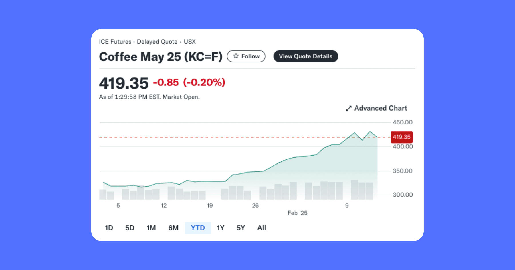 coffee price increase