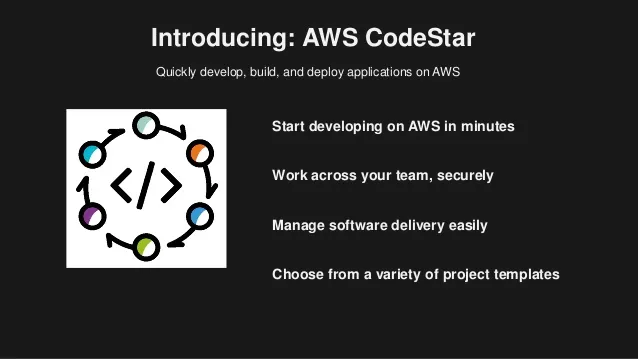 Introducing AWS CodeStar