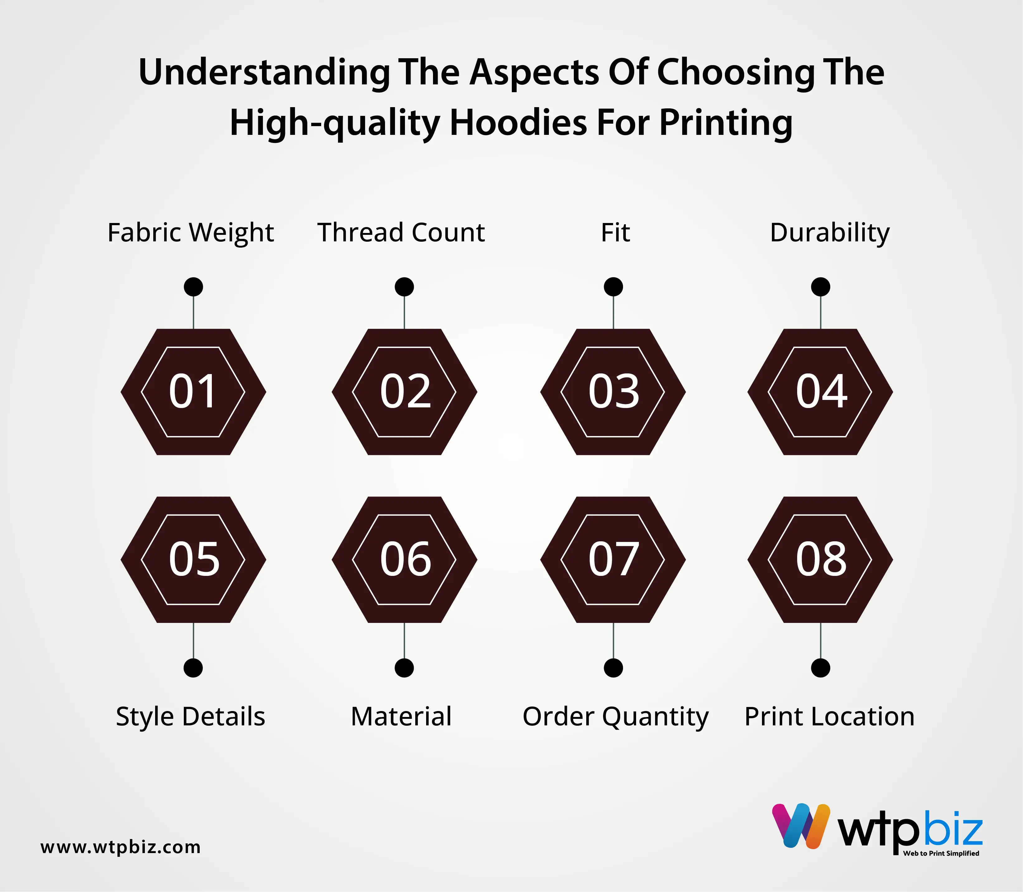 aspects of choosing the High-quality hoodies for printing