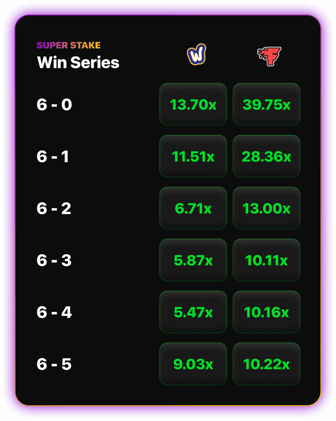 1v1Me Call of Duty win series staking options displaying score outcome multipliers before match start