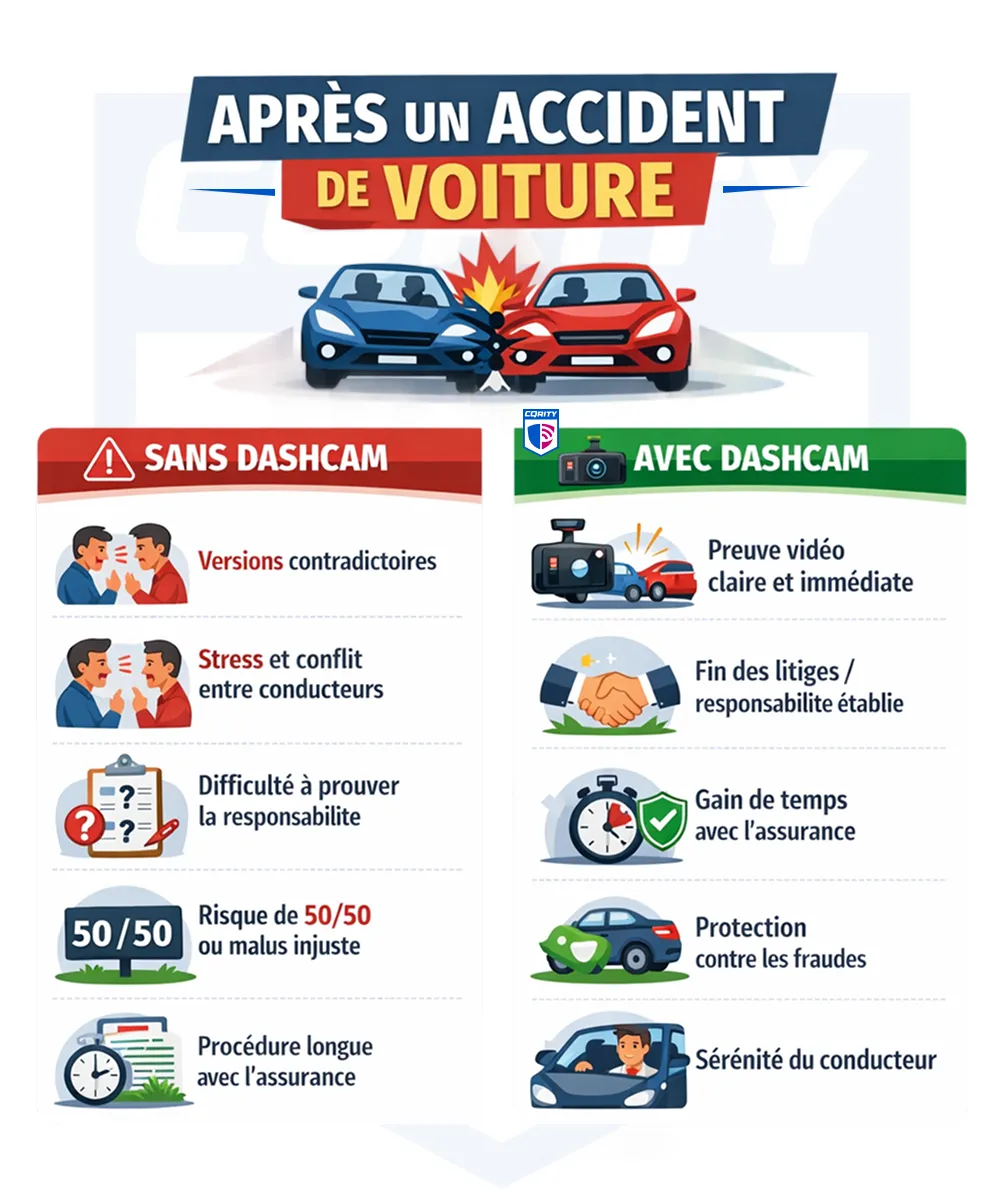 Schéma accident exemple