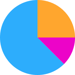 A colorful pie chart icon representing research, with different sections colored in blue, orange, and pink, used on the InspireXP Design Studio website.