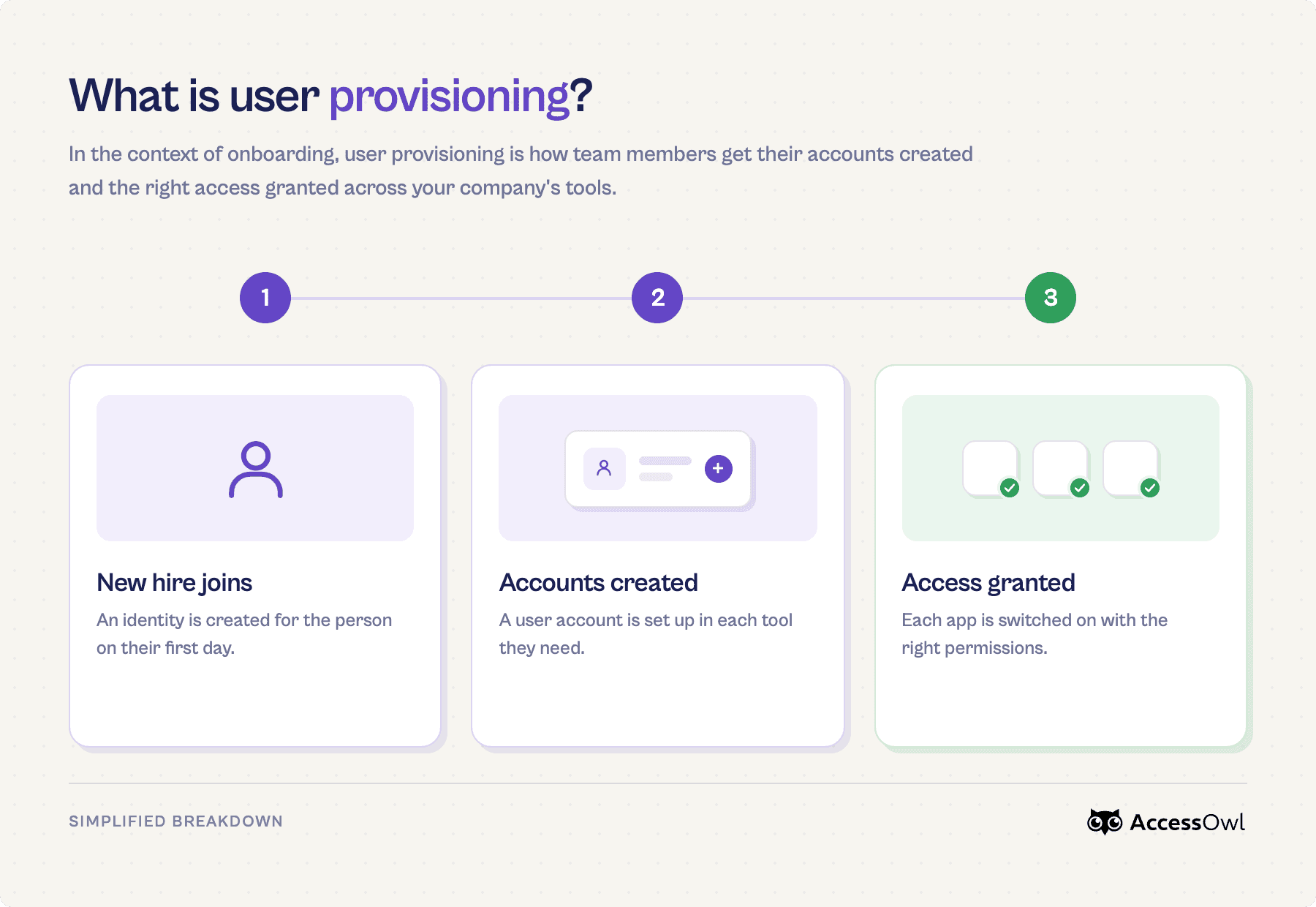 User Provisioning - Option 1b - 1800x1240.png