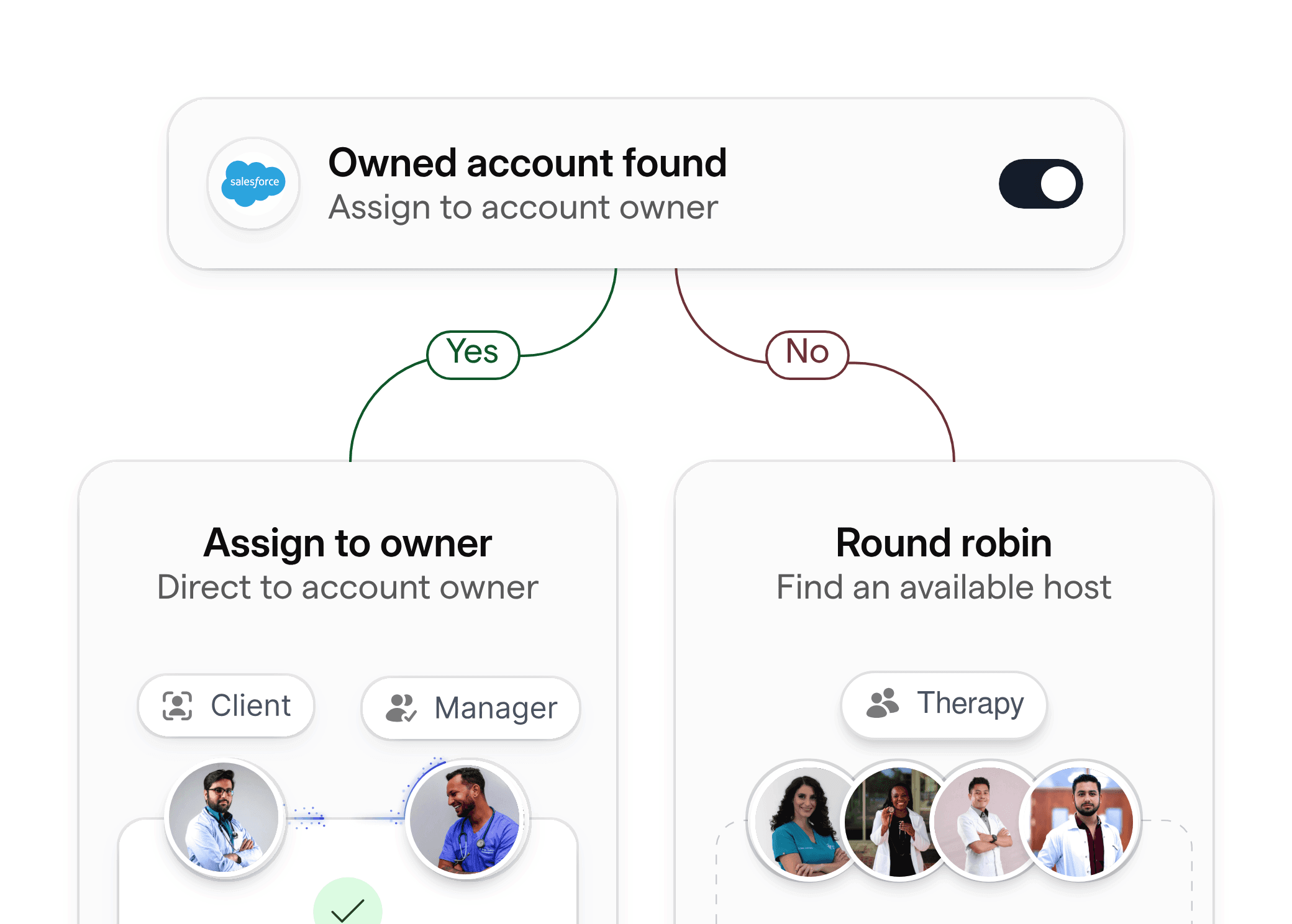 Ownership assignment for repeat clients and therapist relationships in online therapy.