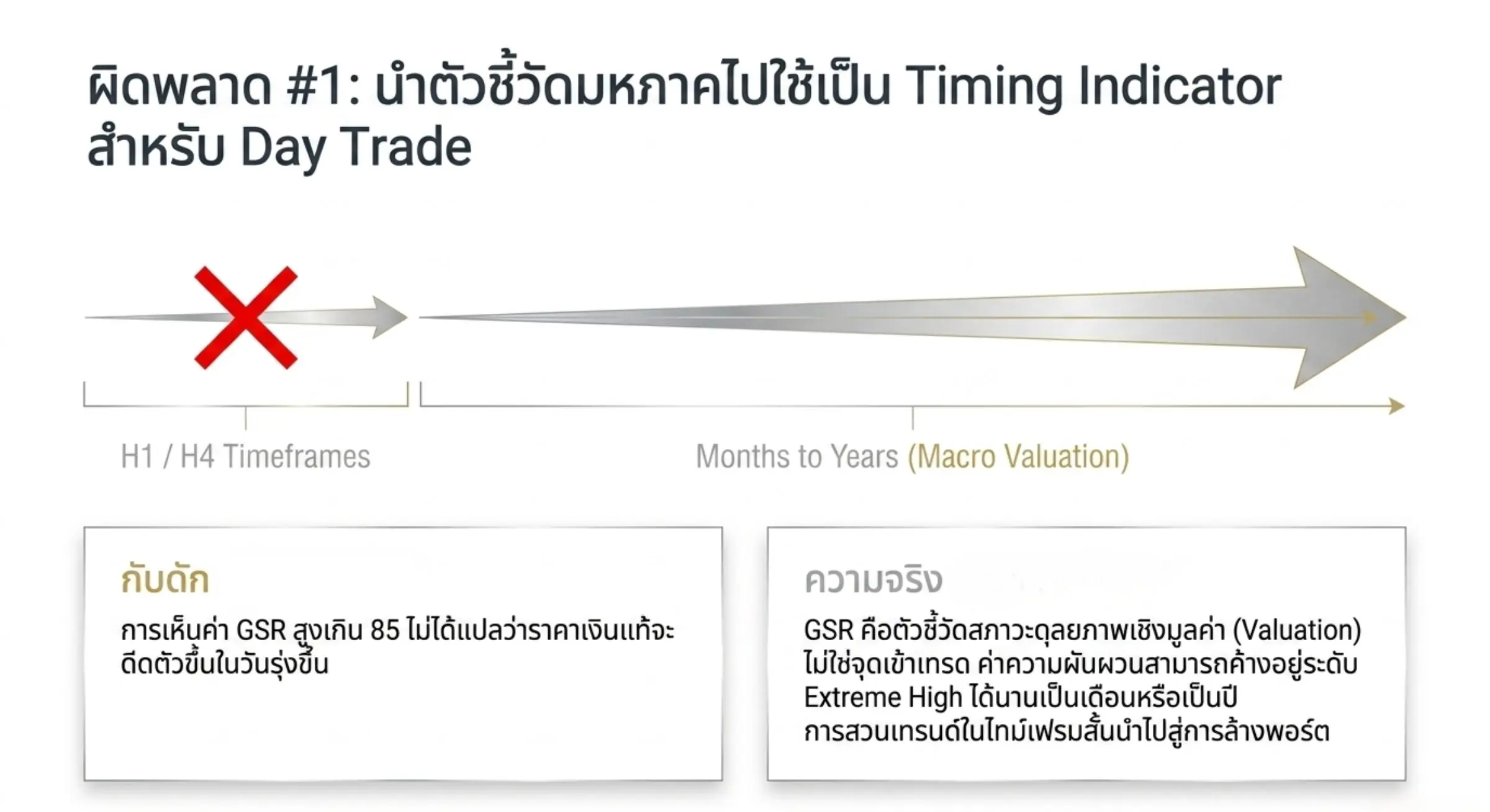 นำ GSR ไปใช้เป็น Timing Indicator สำหรับ Day Trading