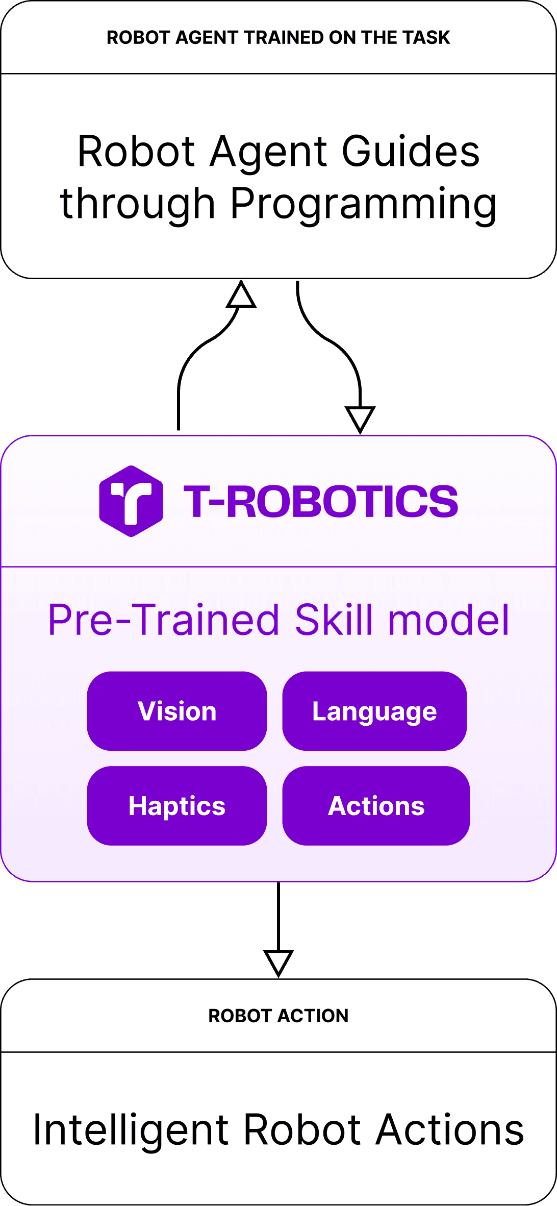 Infographic titled "Smart Health Systems through Programming" featuring a purple design and various programming-related icons.