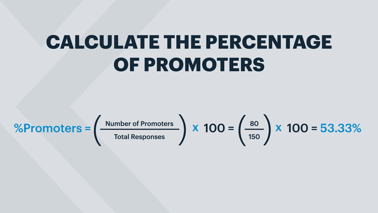 Calculate the percentage of Promoters