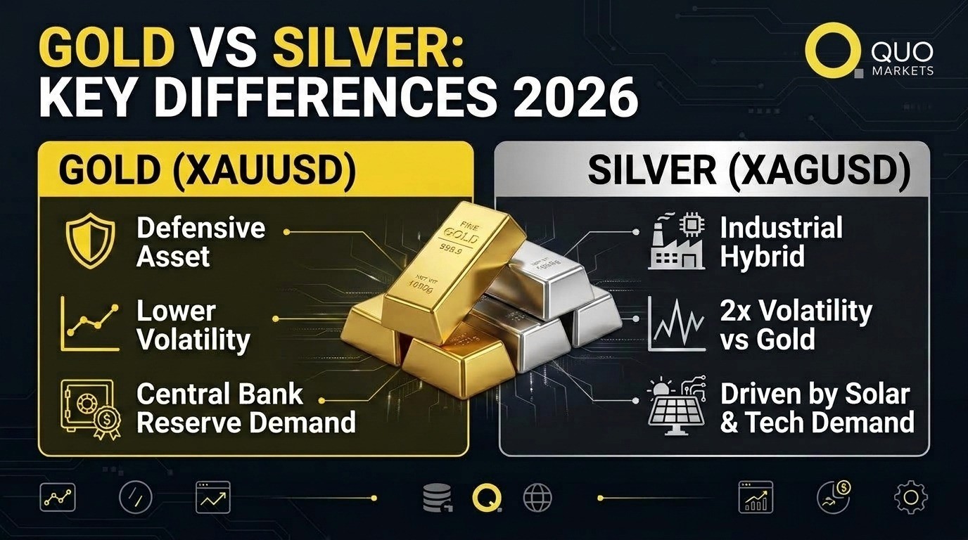 gold vs silver