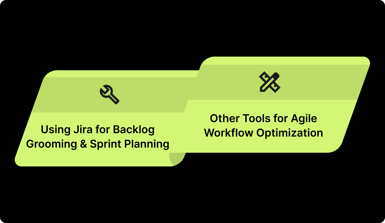 Tools and Resources for Backlog Grooming & Sprint Planning