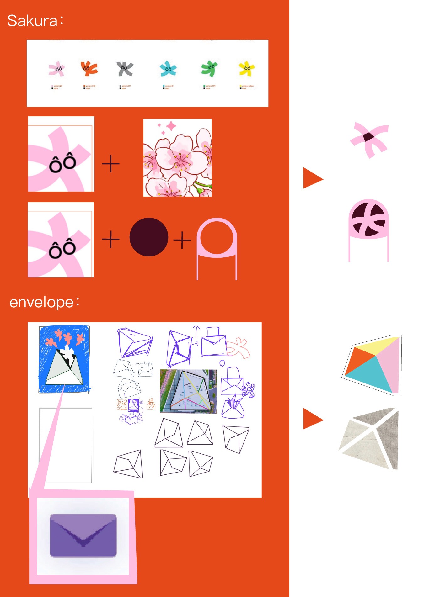 Ideation