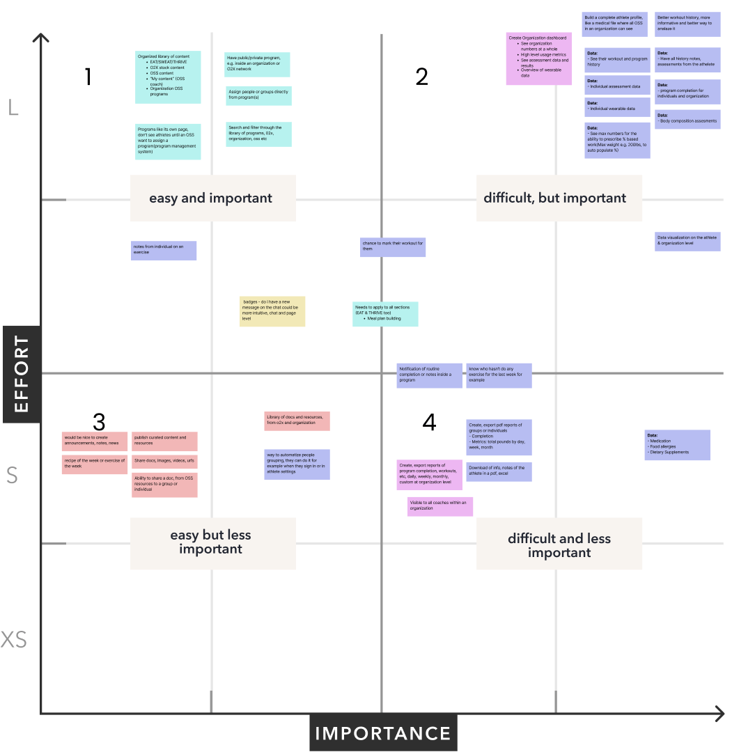 O2X webapp Chat, assessments and feed screen