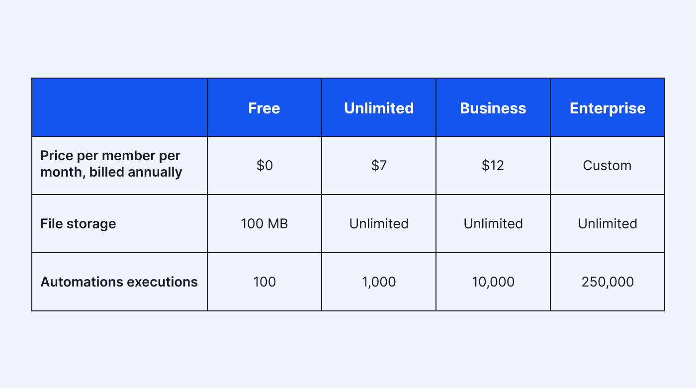 ClickUp pricing table