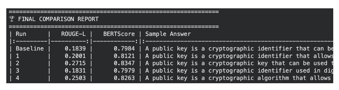 AI marketing automation for data driven strategies.