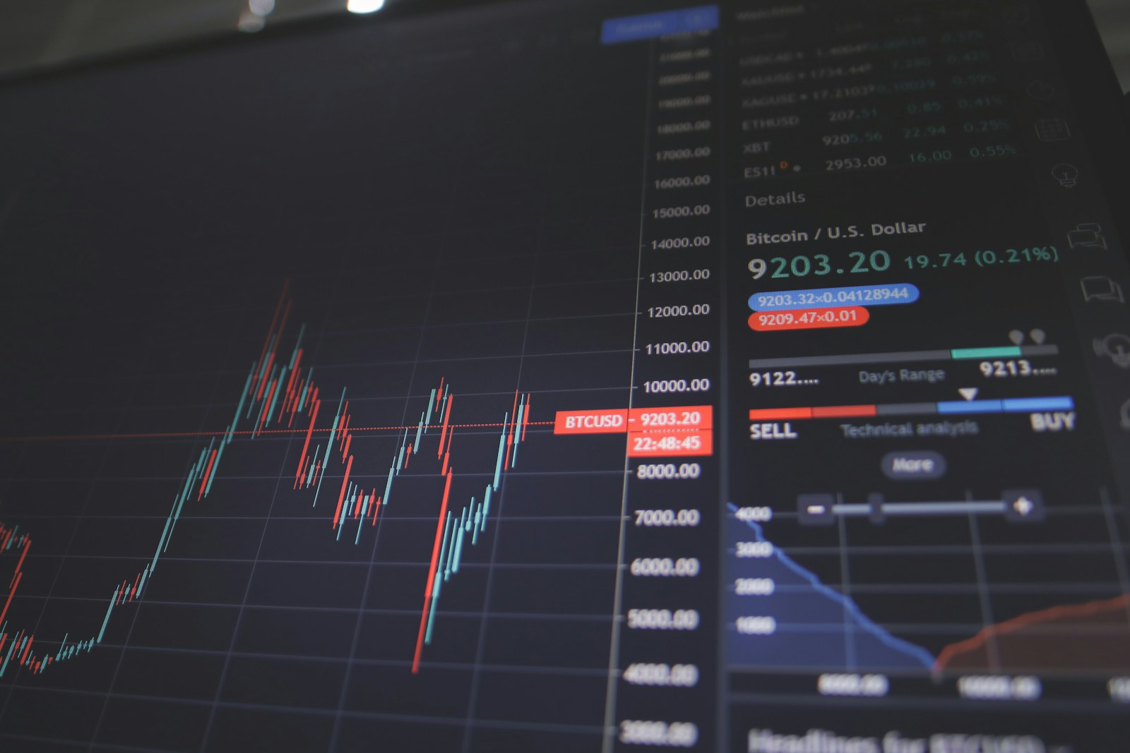 Finance trading charts on screen