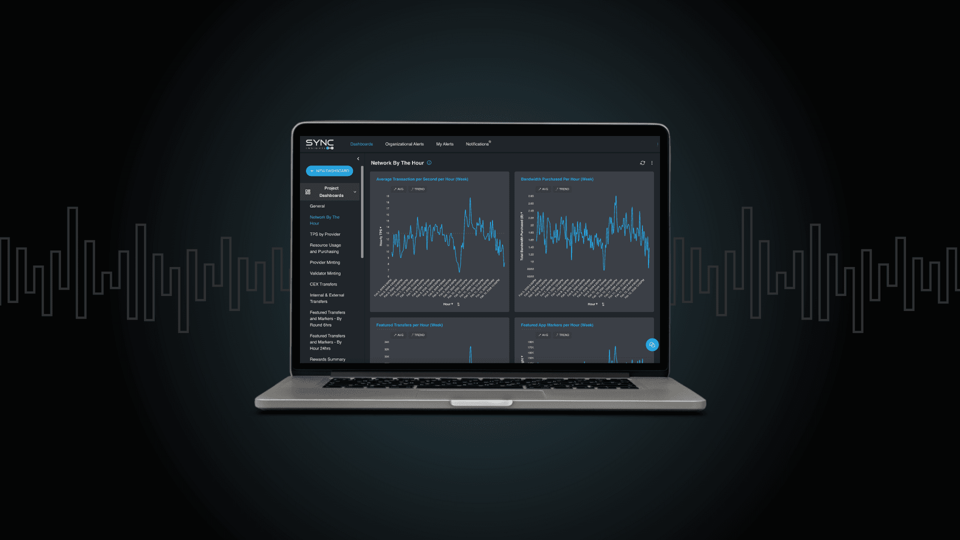 Custom Canton Network Dashboards