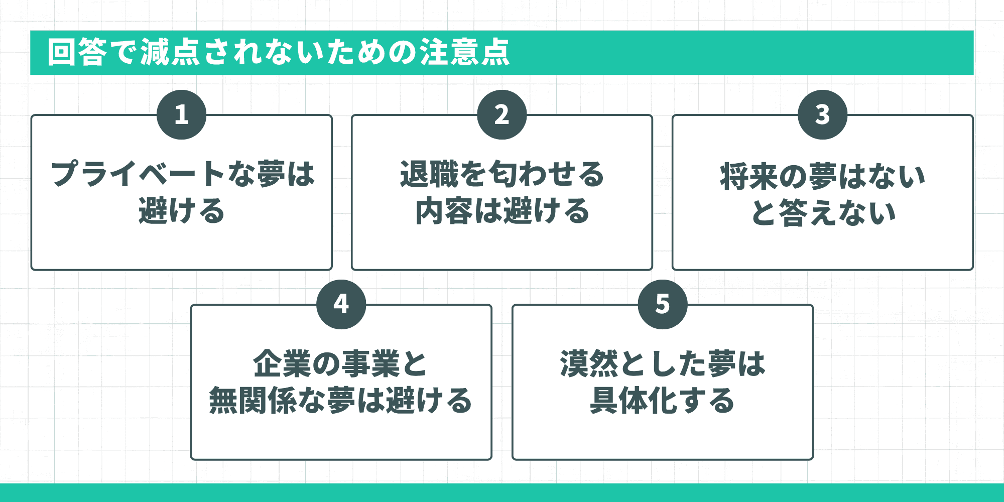 回答で減点されないための注意点