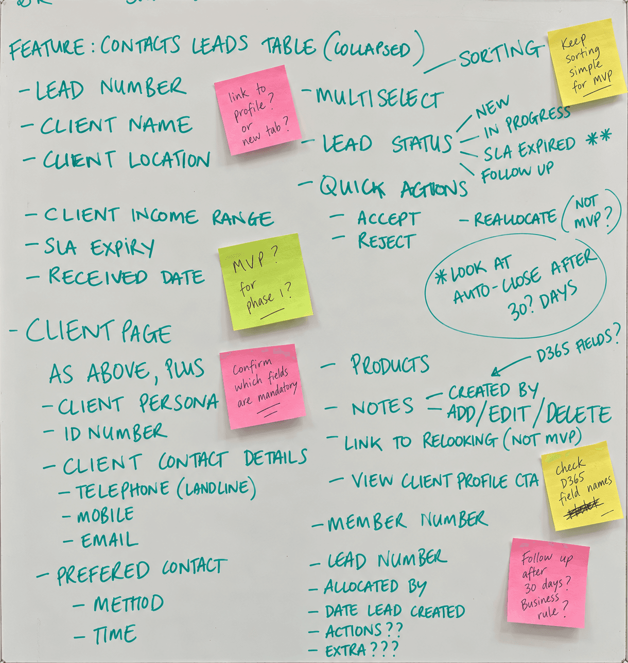 Whiteboard covered in handwritten notes and sticky notes defining features and requirements.