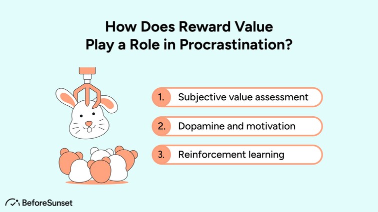 How Does Reward Value Play a Role in Procrastination?