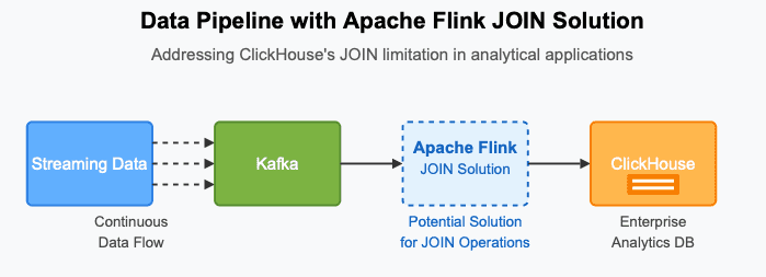 joins_flink.png