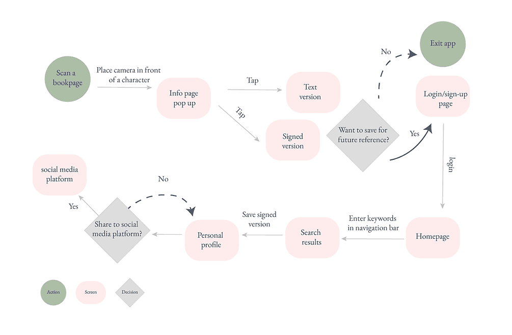 user flow-01.png