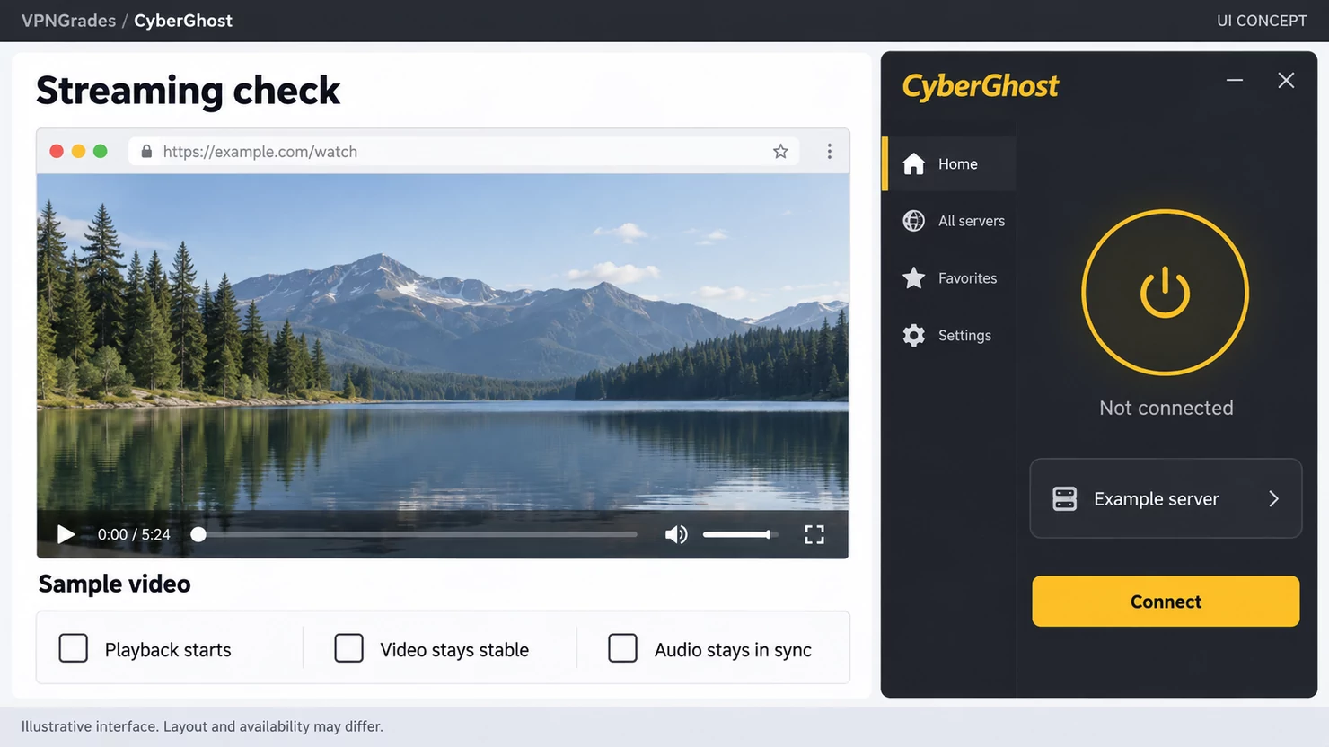 CyberGhost: a streaming test layout concept (illustration).