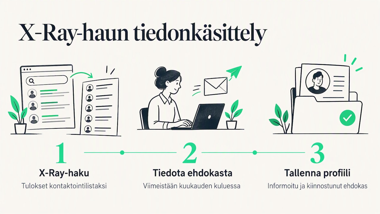 Tiedonantovelvollisuus X-Ray- ja verkkohauissa — overview diagram