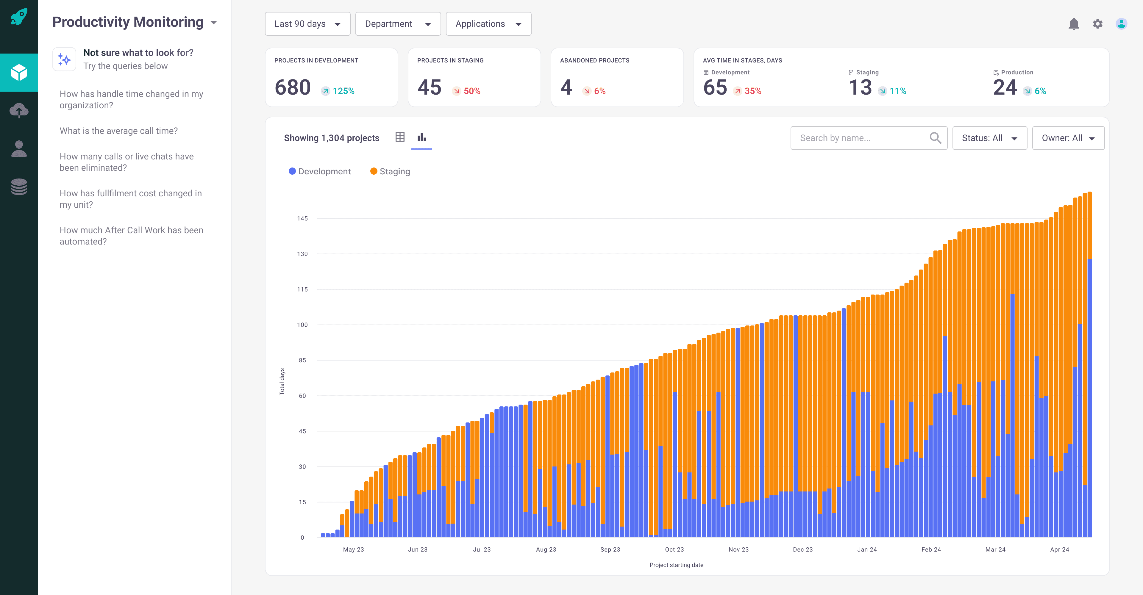 Productivity dashboard