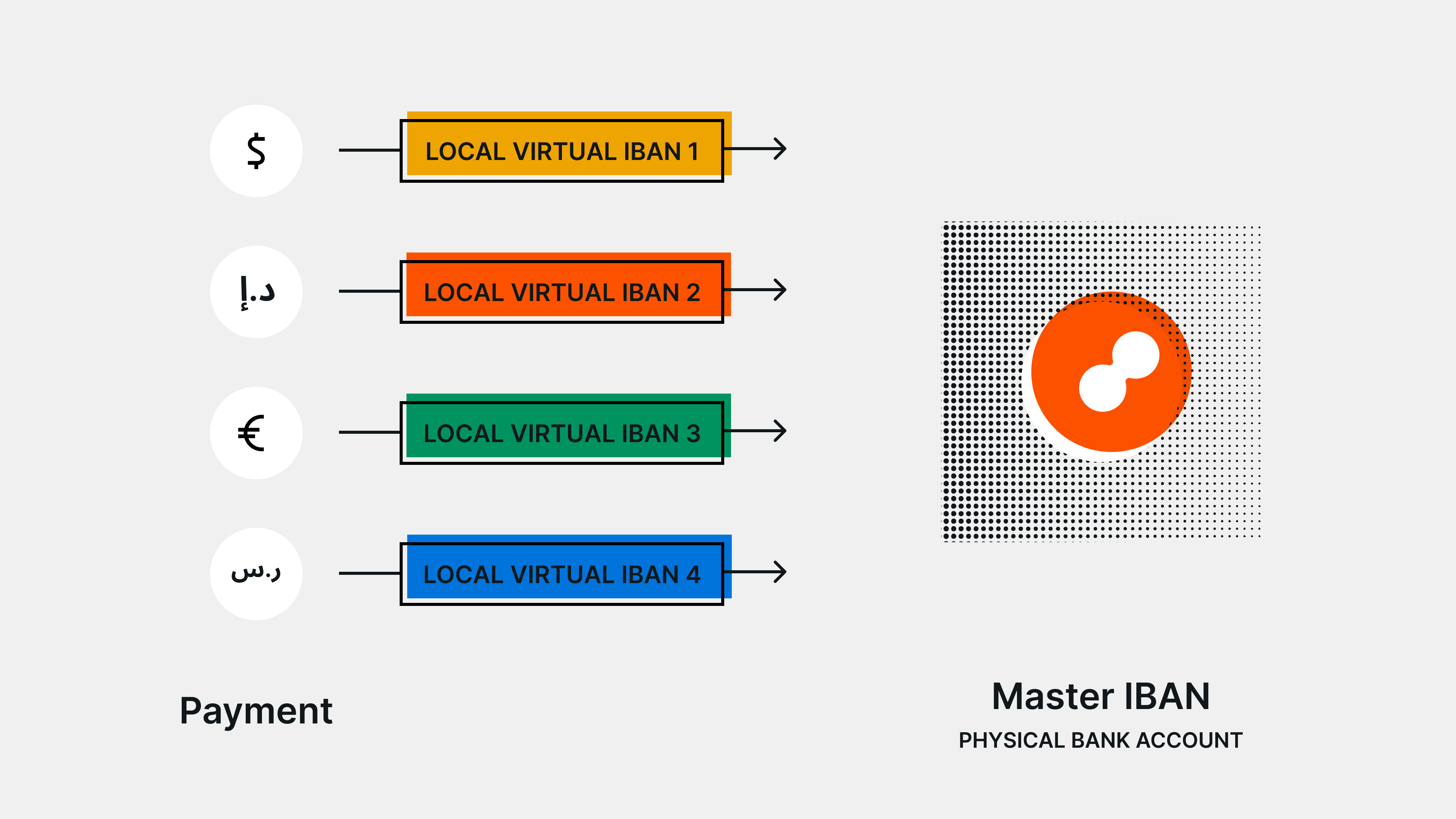 Pooled and Sub-accounts illustration