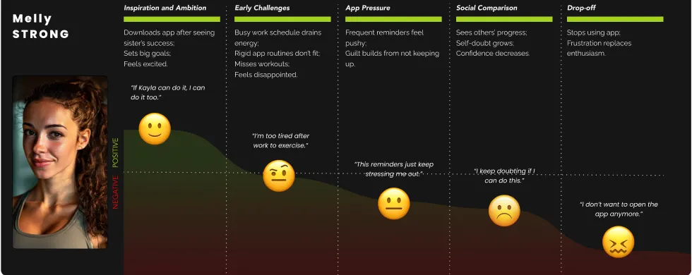 User Journey Map