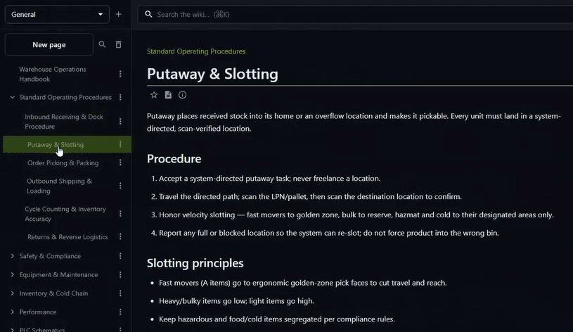 Wiki page for the Putaway and Slotting SOP, shown beside the structured Spaces tree